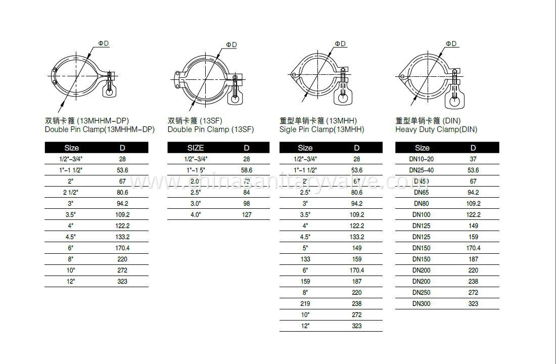 Sanitary Clamp Drawing 1